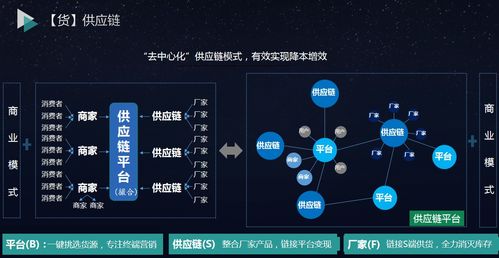 未来企业移动互联网转型的顶层架构怎么设计,微三云商业模式讲解