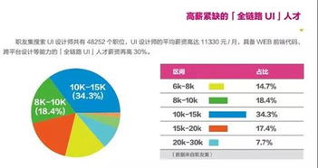 成都平面培训学校 零基础小白如何快速入行ui设计