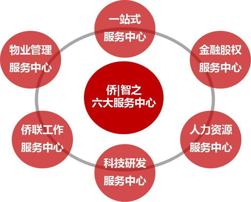 电商直播应运而生,网红带货野蛮生长 东侨智谷现有大量单间办公室,诚邀新媒体互联网等企业入驻